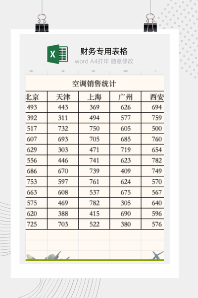 企业多区域空调月度销售业绩对比与趋势分析报告Excel模板