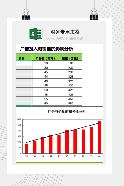 企业市场广告投入与销售额关联度及ROI回归分析看板Excel模板