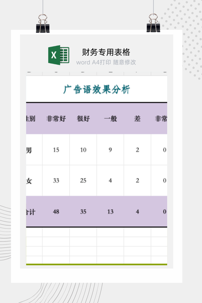 企业广告效果市场调研问卷与数据统计分析报告Excel模板