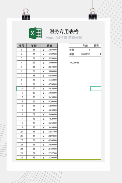 员工年龄与薪资结构相关性散点图分析Excel模板