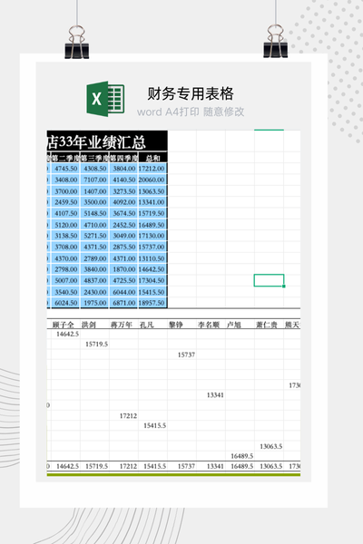 企业多门店年度销售业绩与季度表现汇总分析报告Excel模板