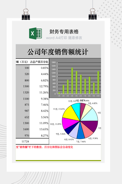 集团企业公司年度销售额统计图表Excel模板 - 自动排名/生成图表