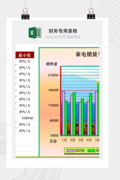 企业年度销售业绩与月度数据同比增长对比分析报告Excel模板