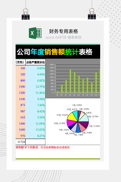 公司年度销售额统计图表Excel模板 - 自动排名/生成图表