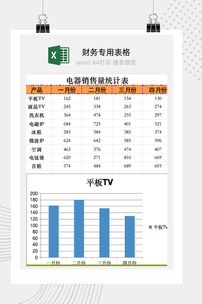 企业多品类电器月度销量统计与业绩对比分析表Excel模板