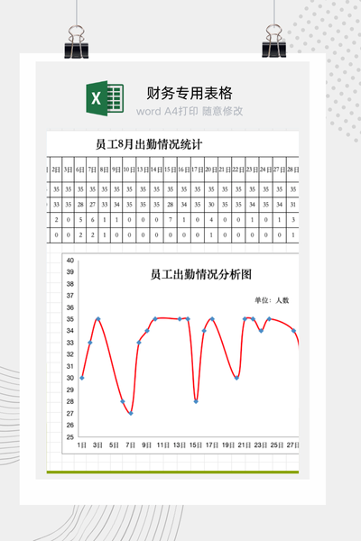 企业员工月度出勤状况与考勤构成分析图表Excel模板