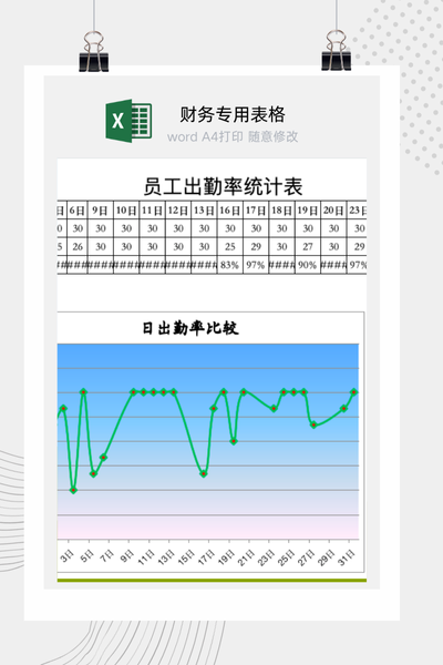 企业部门每日出勤率动态监控与统计分析表Excel模板