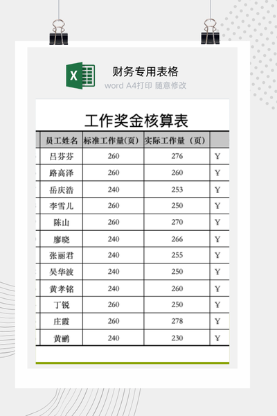员工绩效奖金核算与发放明细表Excel模板