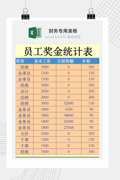 企业销售团队月度业绩奖金与提成核算统计表Excel模板