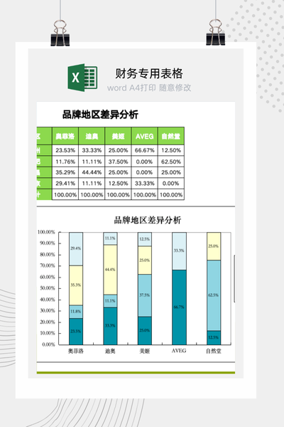 企业多品牌区域市场表现与消费者偏好差异化分析报告Excel模板