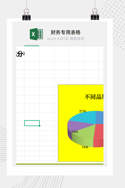 企业多品牌销售收入与市场份额占比分析看板Excel模板