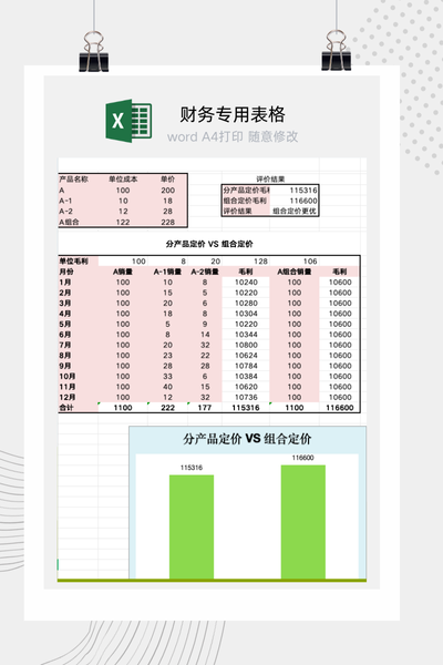 企业产品组合捆绑定价策略与盈利能力对比分析模型Excel模板