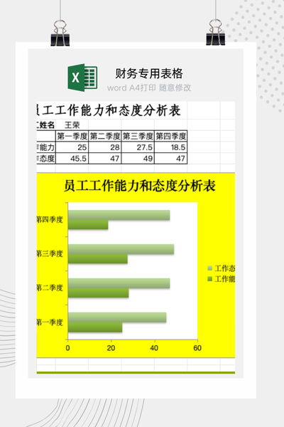 企业员工工作能力与职业态度综合评估表Excel模板