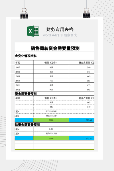 企业销售周转资金需求与现金流预测分析模型Excel模板