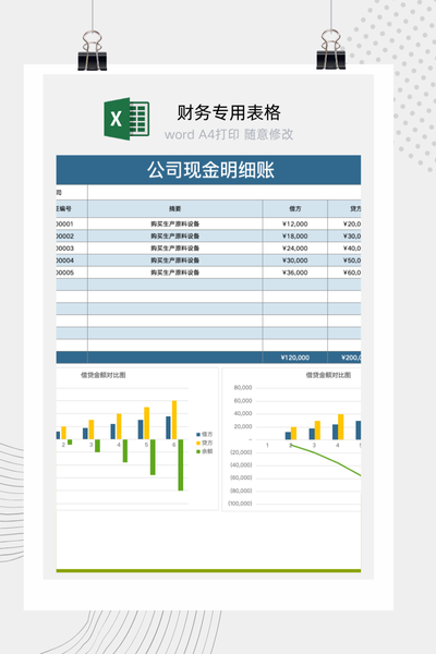 公司现金明细账Excel模板 - 自动计算/财务出纳通用