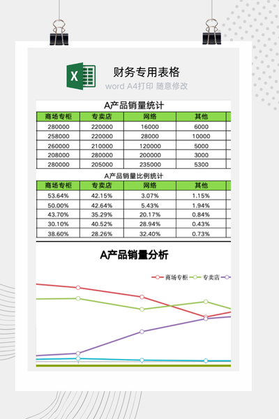 企业产品多渠道销售业绩与渠道演变趋势分析看板Excel模板