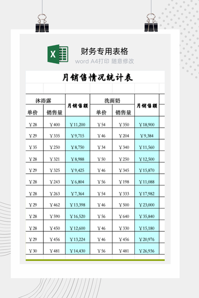 企业产品分类月度销售业绩统计与分析报告Excel模板