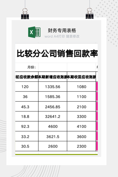 企业各分公司销售回款率与应收账款管理效益对比分析看板Excel模板