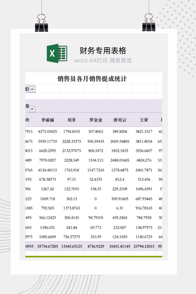 企业销售员月度阶梯提成自动计算与汇总分析看板Excel模板