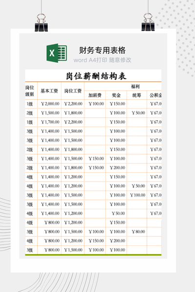 公司岗位薪酬体系设计与等级结构表Excel模板