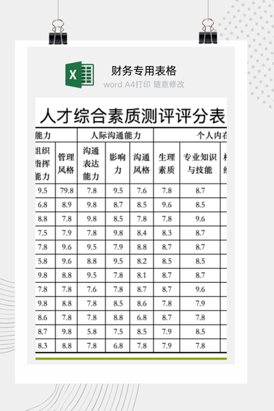 企业人才综合素质与岗位胜任力测评评分表Excel模板