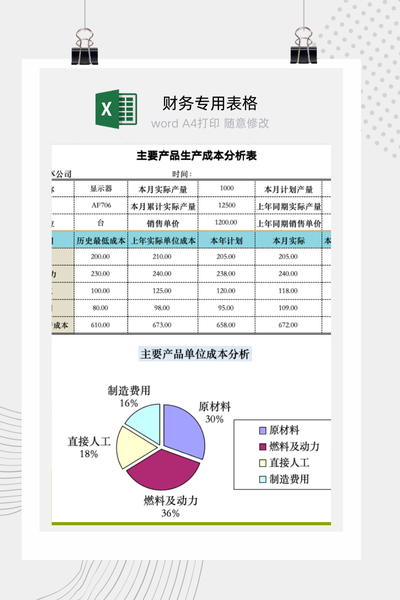 企业主要产品生产成本计划与实际效益对比分析报告Excel模板