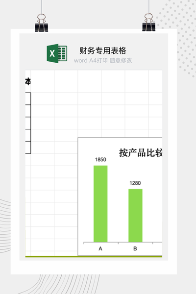 多产品单位成本对比与盈利能力分析可视化图表看板Excel模板