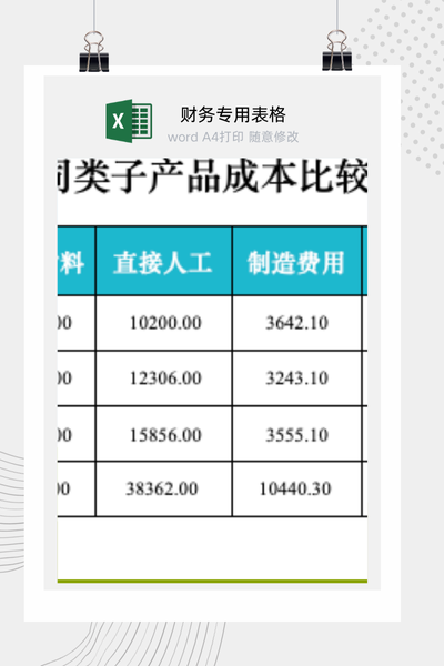 企业同类产品成本结构与构成多维度对比分析表Excel模板