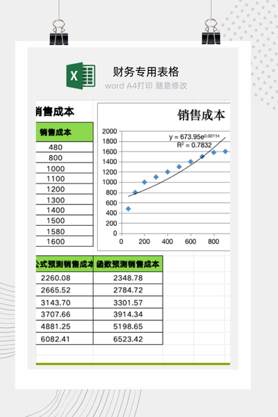 企业销售成本与订单量关联度及趋势预测分析模型Excel模板