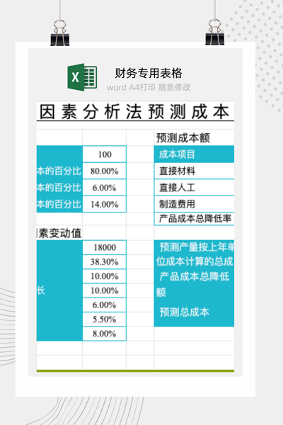 企业产品生产成本深度分析与多模型预测管理看板Excel模板