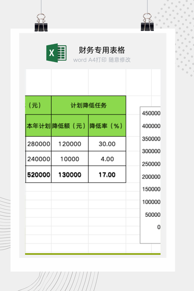 企业产品成本降低计划与目标达成情况分析报告Excel模板