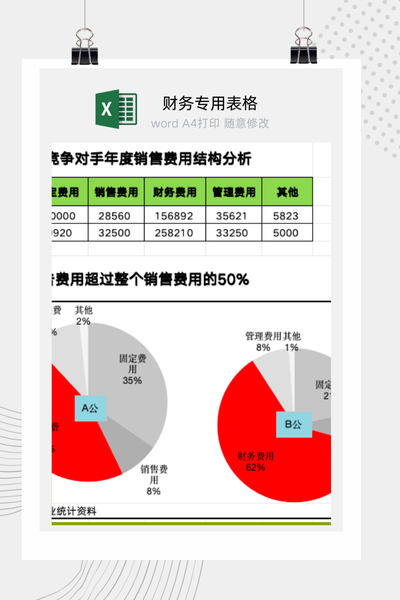 企业与竞争对手运营成本结构差异化对比分析看板Excel模板