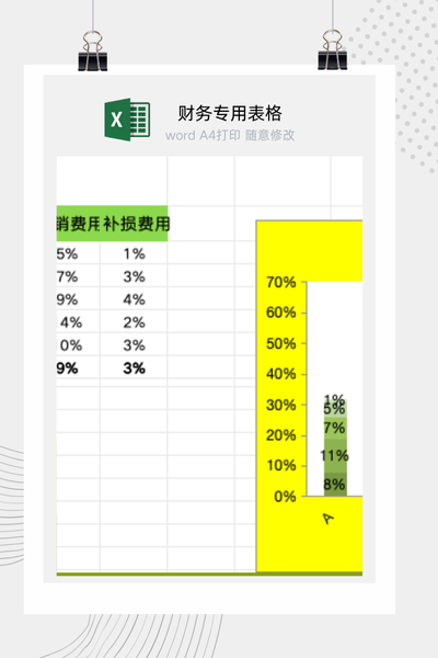 企业与竞争对手运营成本结构差异化对比分析看板Excel模板