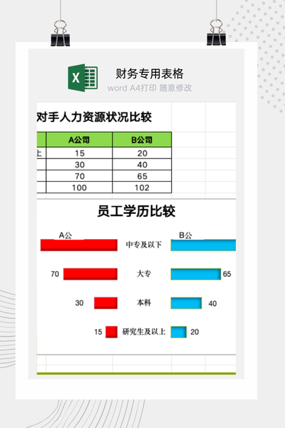 企业竞争对手客户画像（学历构成）对比分析图表Excel模板