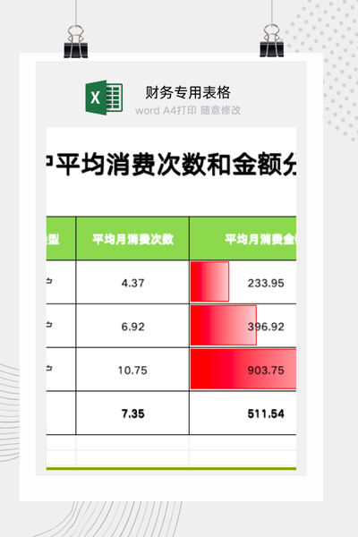 企业客户消费能力与行为特征（频率/金额）分析看板Excel模板