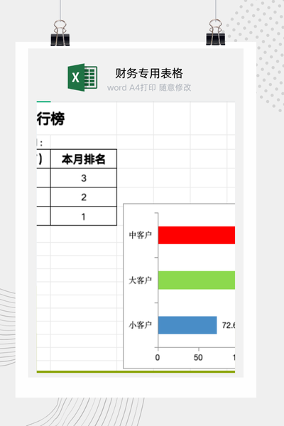 企业销售客户排行榜与重点大客户价值分析看板Excel模板