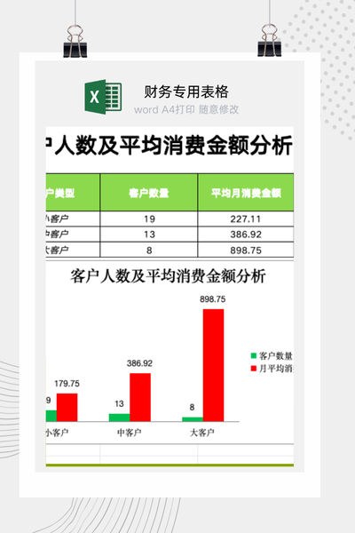 企业客户分层与消费金额结构对比分析看板Excel模板