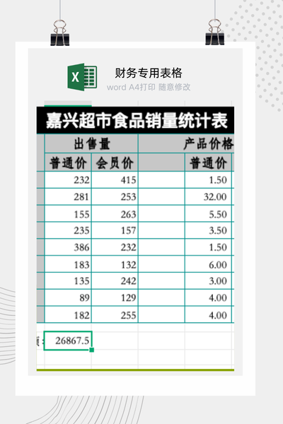 超市食品类商品日销售额与会员客流统计分析表Excel模板