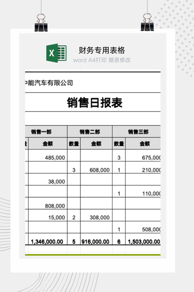 企业销售部门日度业绩与产品销售情况日报表Excel模板