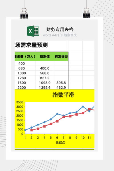 企业市场需求量与销售趋势预测分析模型Excel模板