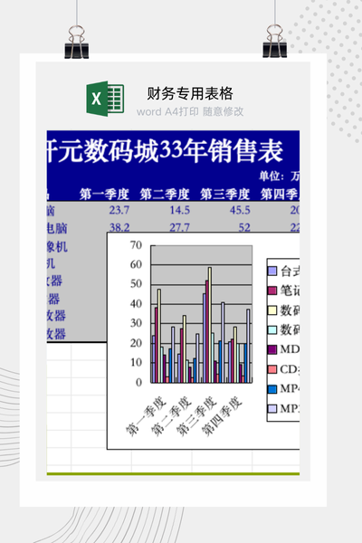 企业数码产品季度销售业绩与品类对比分析报告Excel模板