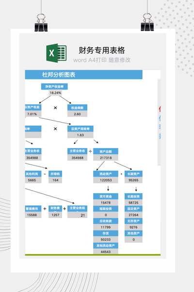 杜邦分析模型Excel模板 - 自动生成权益净利率分析图