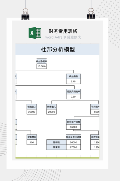 杜邦分析模型Excel模板 - 自动生成权益净利率分析图