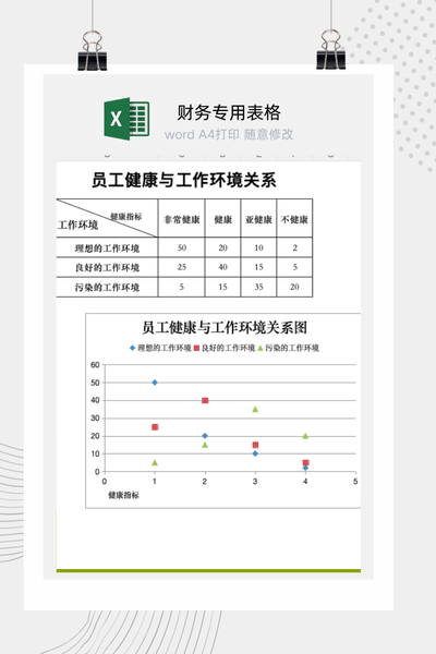 企业工作环境与员工健康状况关联性分析图表Excel模板