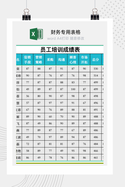 企业员工培训考试成绩与分数统计表Excel模板