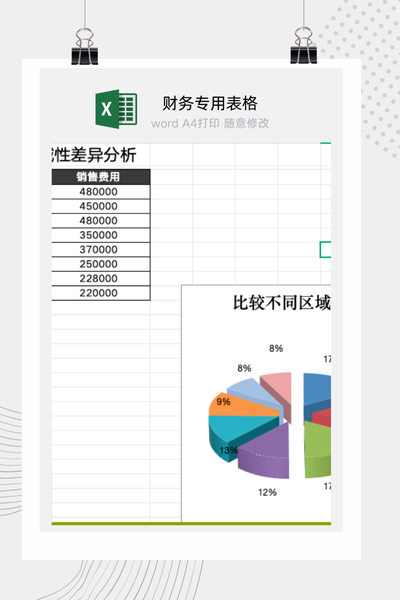 企业各区域销售费用与运营效益对比分析看板Excel模板