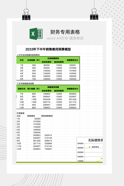 企业销售费用预算与成本习性（固定/变动）预测模型Excel模板