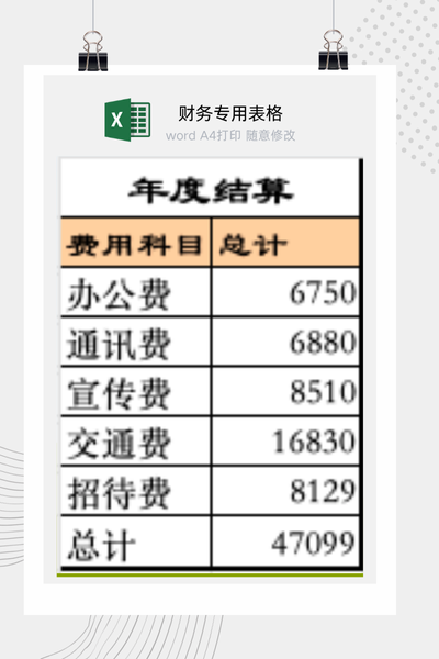 企业部门费用月度跟踪与年度自动汇总管理系统Excel模板
