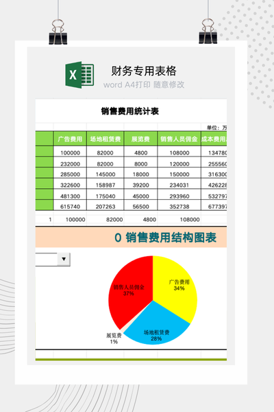 企业年度销售费用构成与成本结构占比分析图表Excel模板