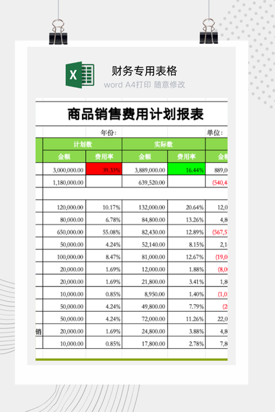企业年度销售费用预算与实际支出对比及差异分析报告Excel模板